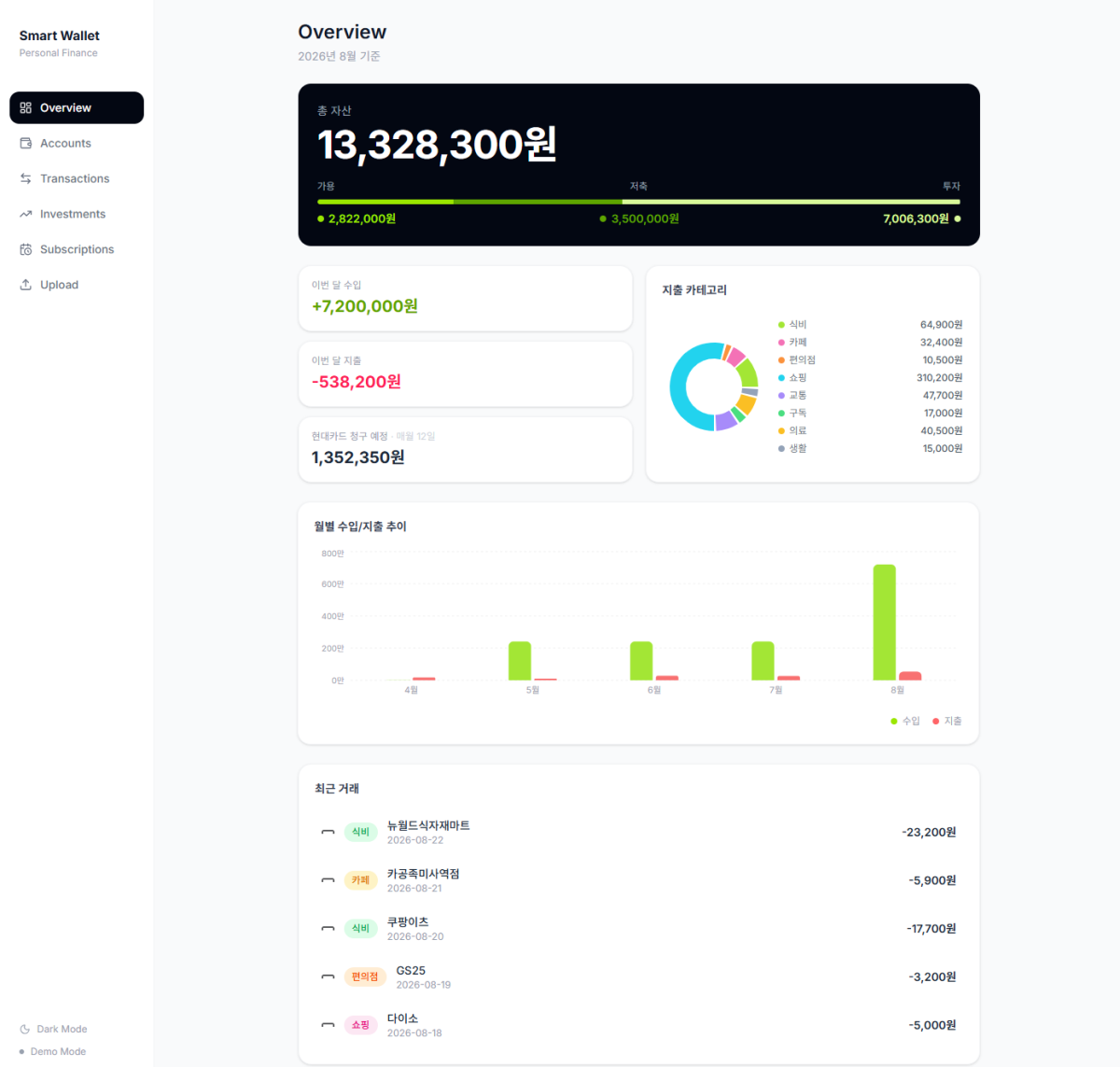 Smart Wallet Dashboard 화면 1